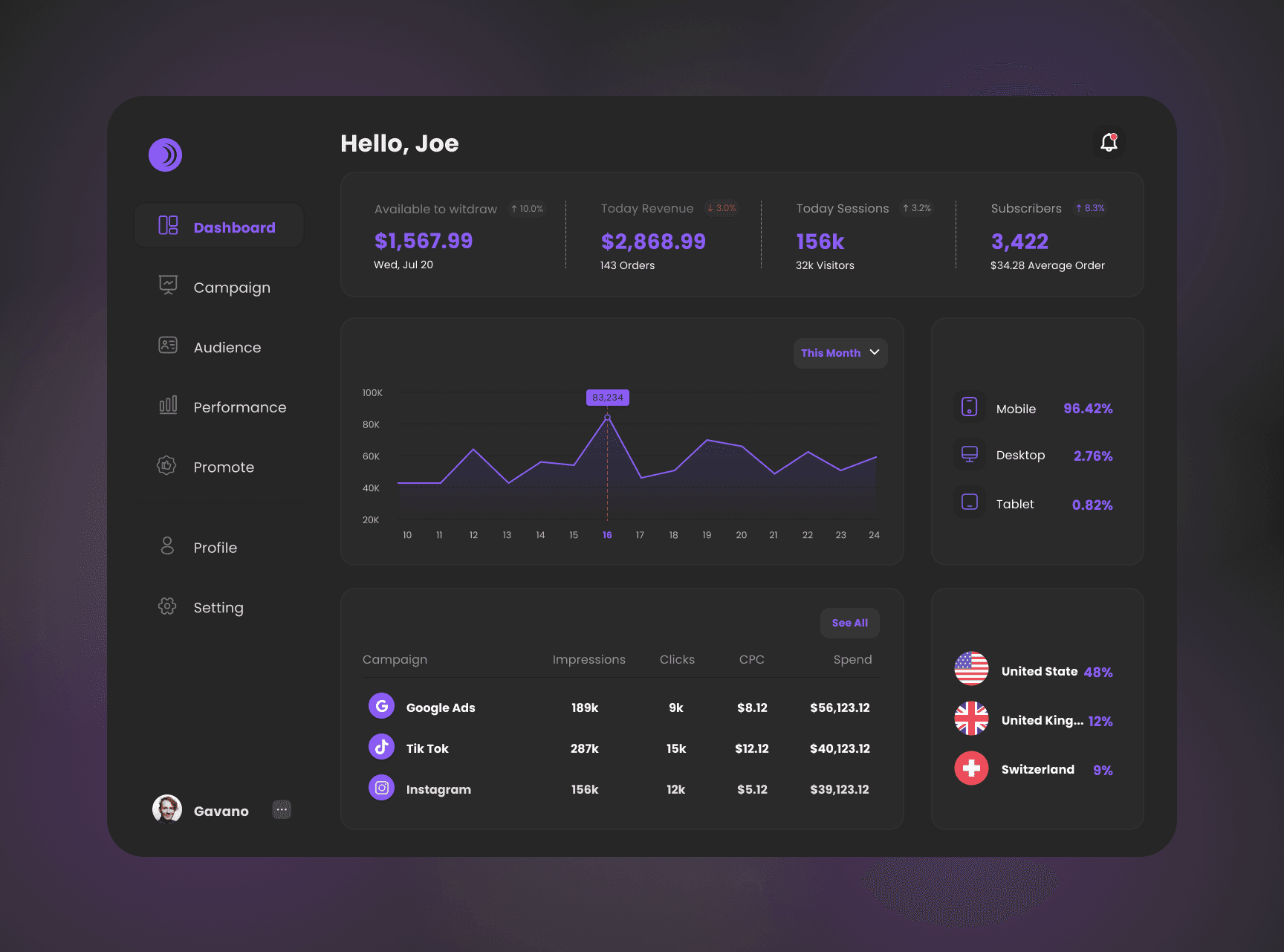Kivly dashboard