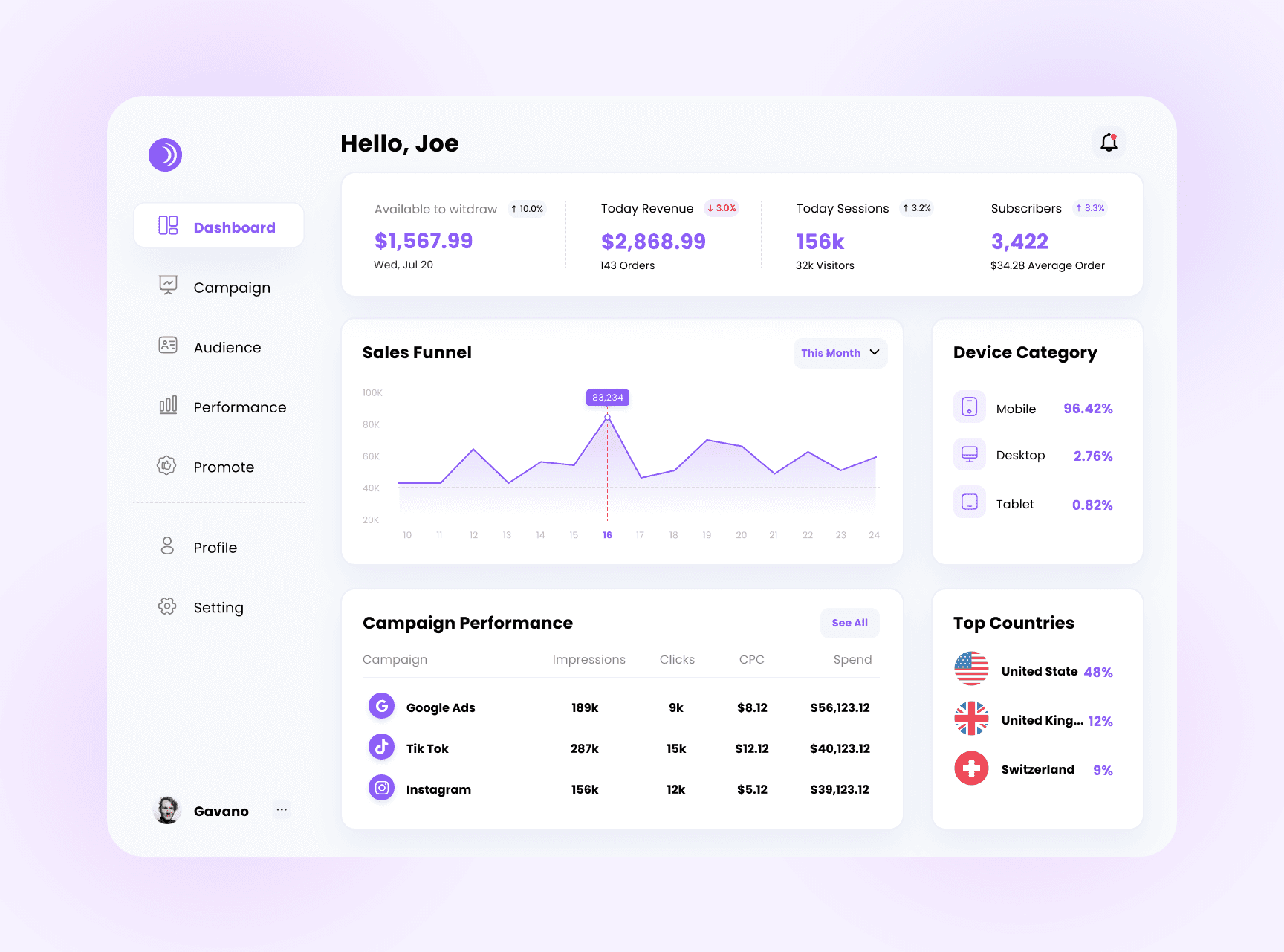 Kivly dashboard